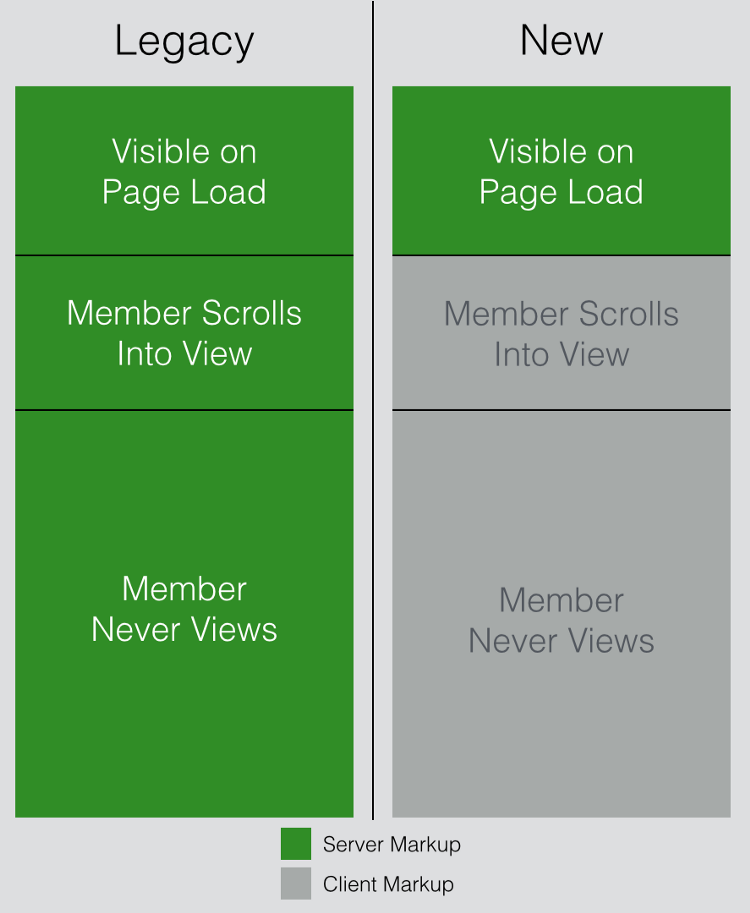 Website Speed