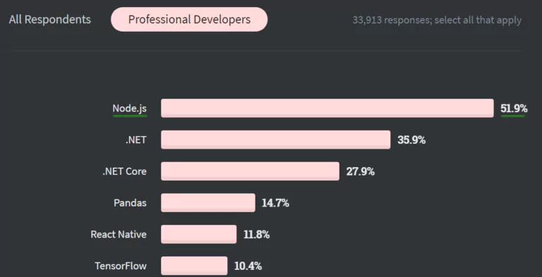 Node.Js